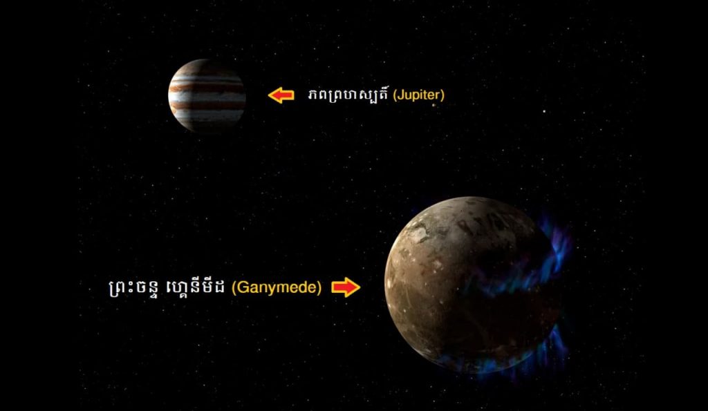 តើការរកឃើញ «ចំហាយទឹក» ជះចេញពីព្រះចន្ទយក្ស Ganymede នៃភពព្រហស្បតិ៍ មានន័យដូចម្តេច? តើការរកឃើញ «ចំហាយទឹក» ជះចេញពីព្រះចន្ទយក្ស Ganymede នៃភពព្រហស្បតិ៍ មានន័យដូចម្តេច?