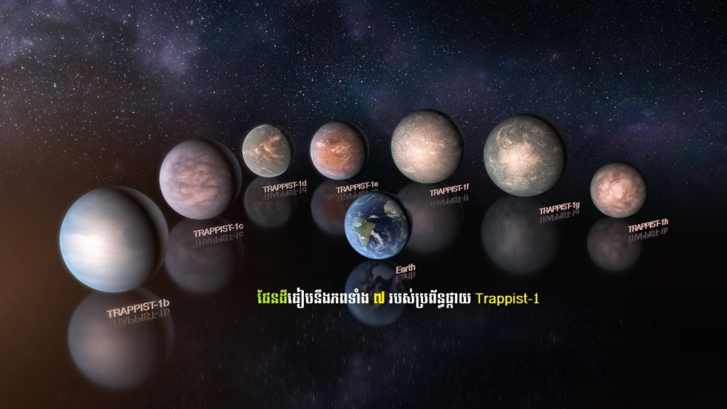 តើតេឡេស្កូប James Webb អាចឆ្លុះឃើញ «ភពសំបូរទឹក» និងមាន «ជីវិត» ដោយរបៀបណា? (មានវីដេអូ) តើតេឡេស្កូប James Webb អាចឆ្លុះឃើញ «ភពសំបូរទឹក» និងមាន «ជីវិត» ដោយរបៀបណា? (មានវីដេអូ)